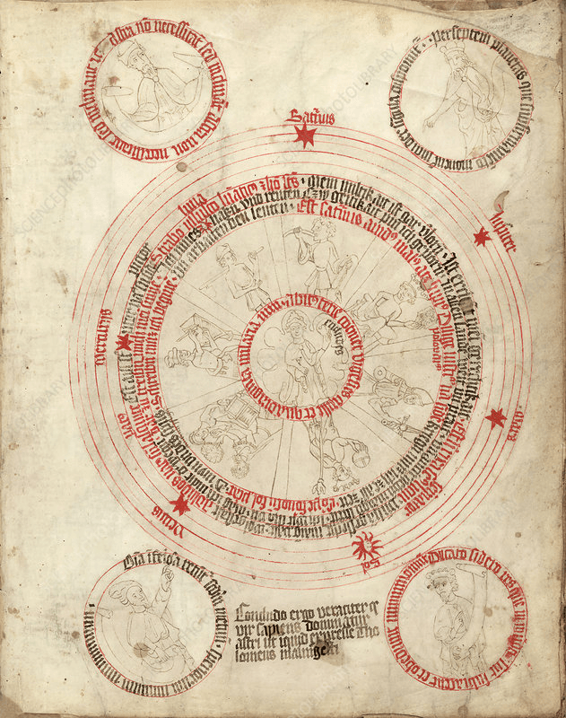 Manuscrito medieval com diagrama astrológico de esferas celestes